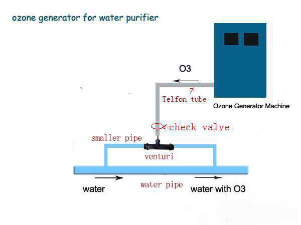 50 g/h Ozongenerator mit eingebautem Sauerstoffkonzentrator für die Schwimmbad- und Trinkwasseraufbereitung