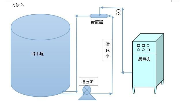 Keramikplatten-Ozongenerator für die Luftkühlung des Küchenabluftsystems